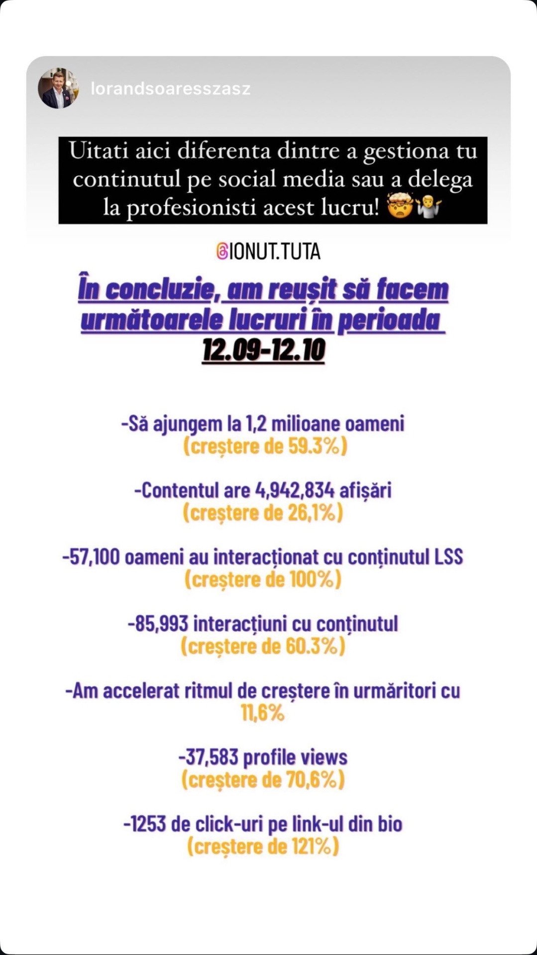 Statistici Lorand Soares Szasz după o lună de colaborare